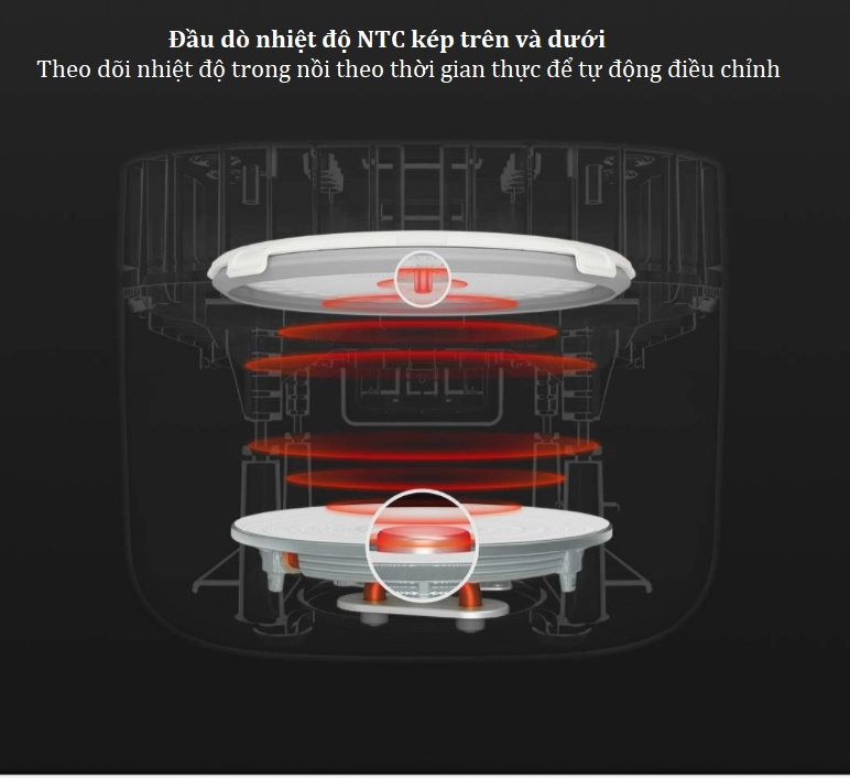 Nồi cơm điện Xiaomi C1 3L 650W MDFBZ02ACM Nồi cơm điện Xiaomi C1 3L 650W MDFBZ02ACM